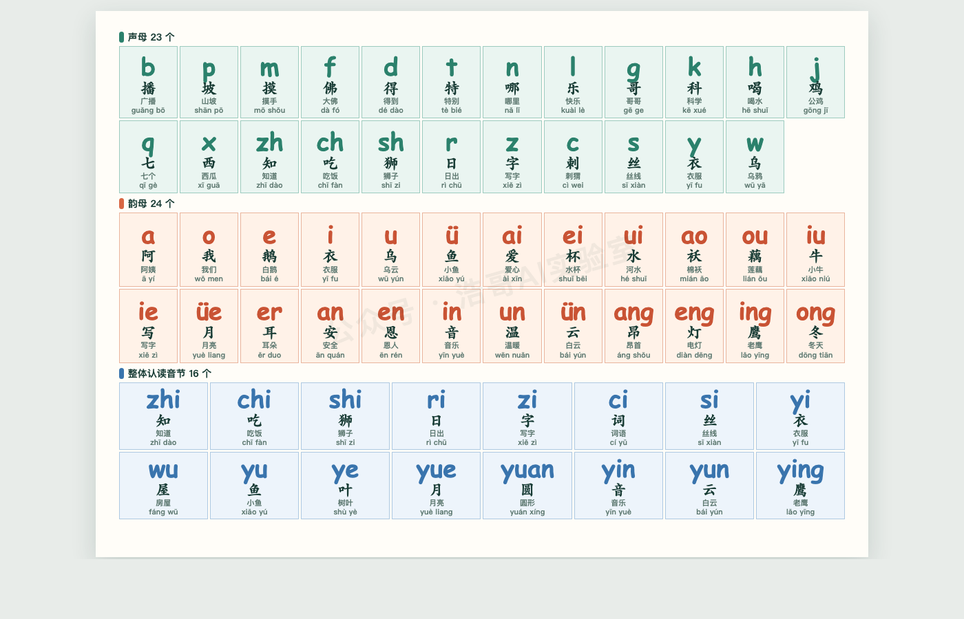 实战5.6 sol给儿子做拼音表