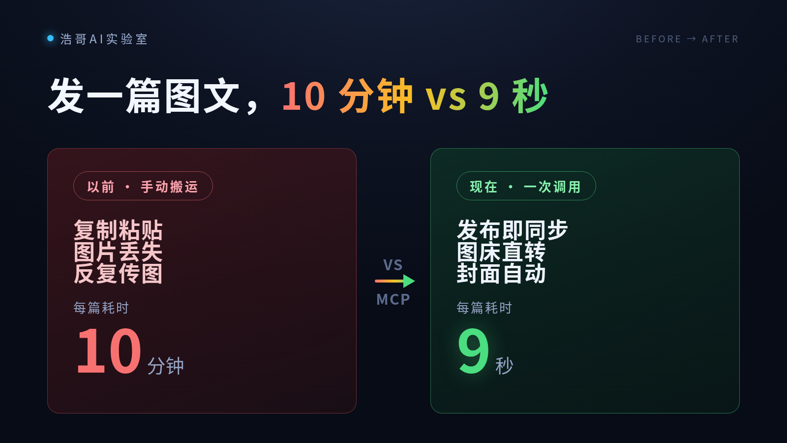 两种姿势的对比